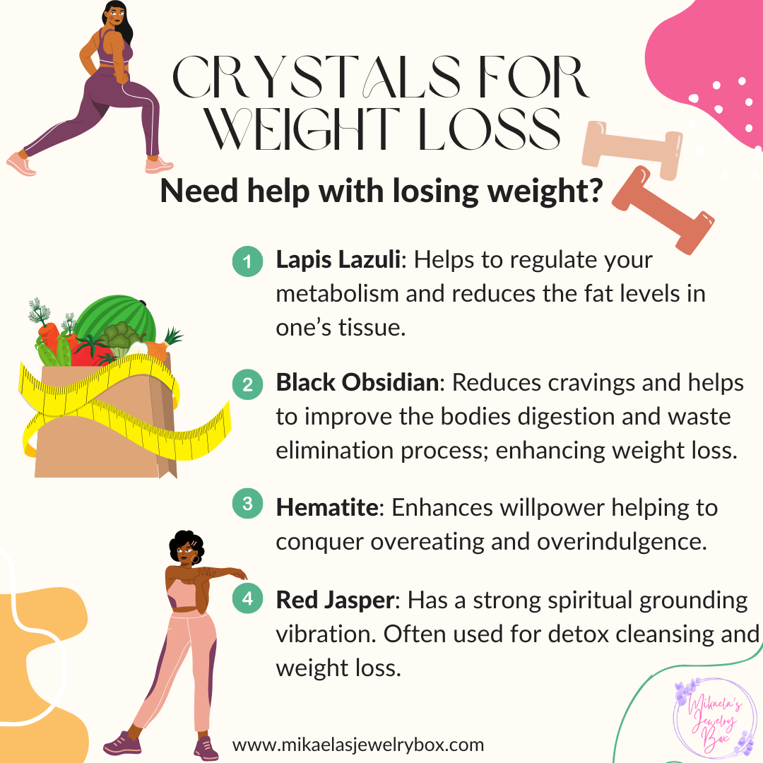 Crystal Kit: Weight Loss